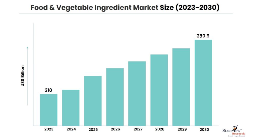 Food-&-Vegetable-Ingredient-Market-Insights